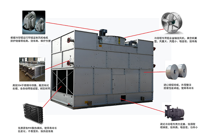 横流闭式冷却塔