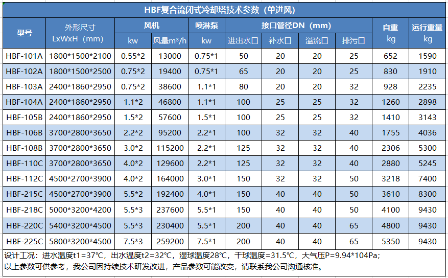 复合流单进风参数.png