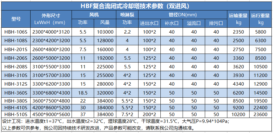 双进风参数.png